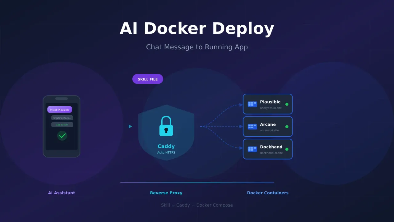 How I Let My AI Assistant Deploy Docker Apps With a Single Message