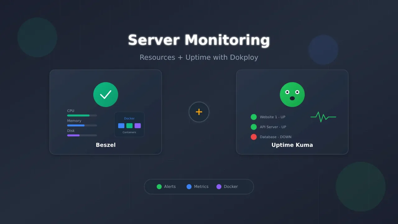 Monitor Your Server Like a Pro: Beszel & Uptime Kuma Setup on Dokploy