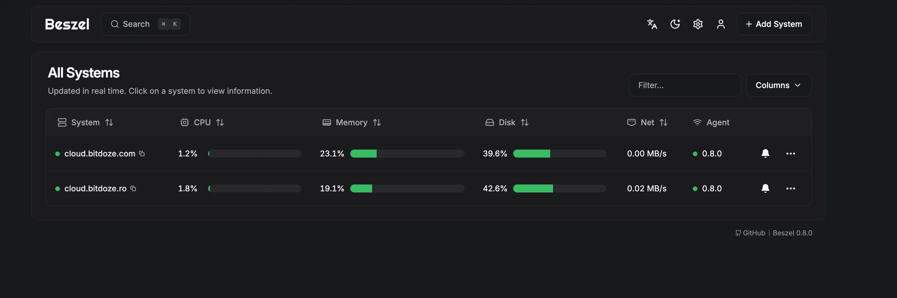 Beszel hub dashboard showing CPU, memory, disk, and network metrics for multiple servers