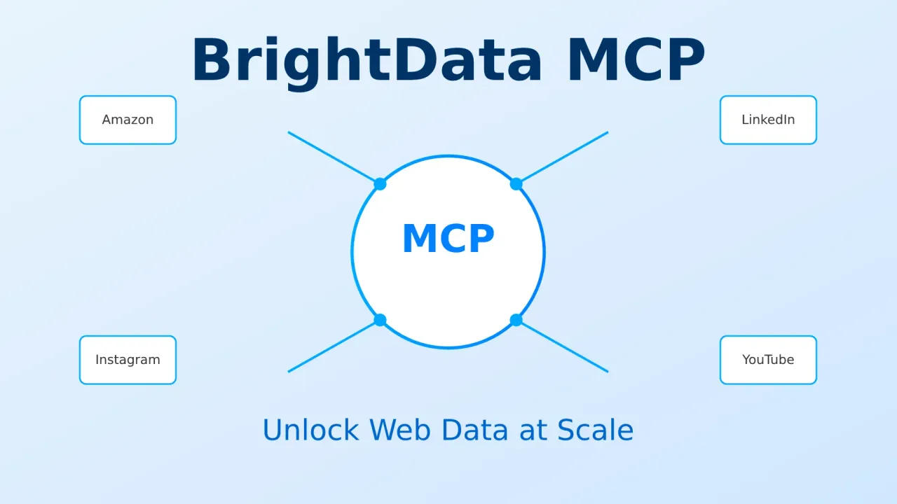 BrightData MCP: Complete Guide to AI-Powered Web Scraping (5000 Free Requests)