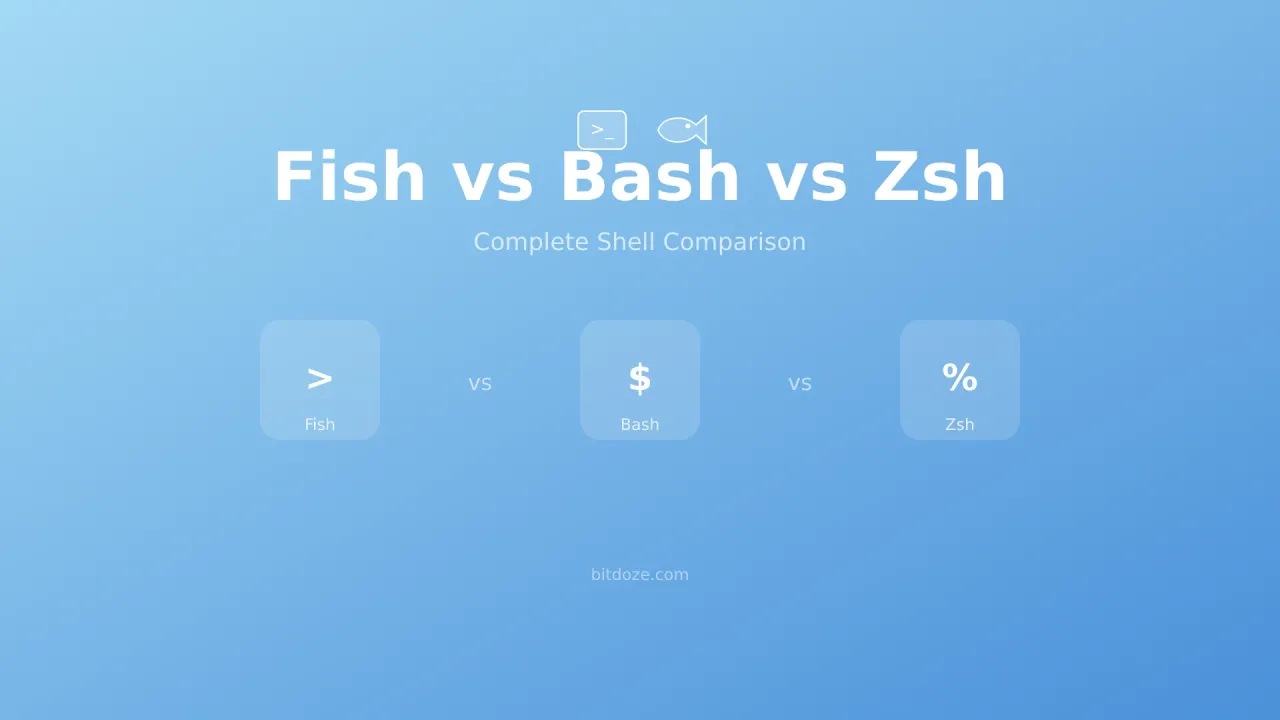 Fish Shell vs Bash vs Zsh - Complete Comparison 2026