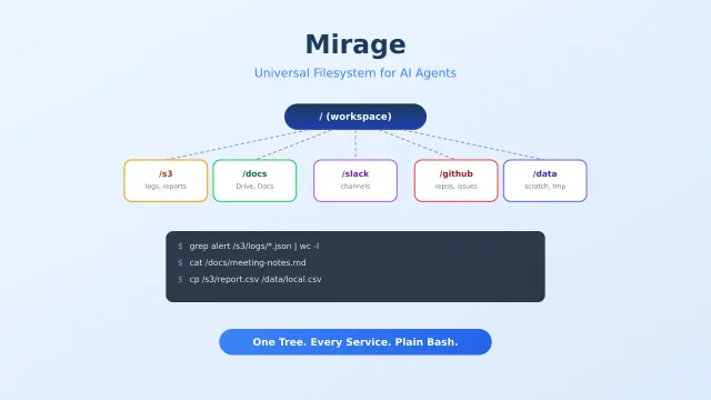 Mirage Tutorial: Give Your AI Agent a Universal Filesystem in 10 Minutes