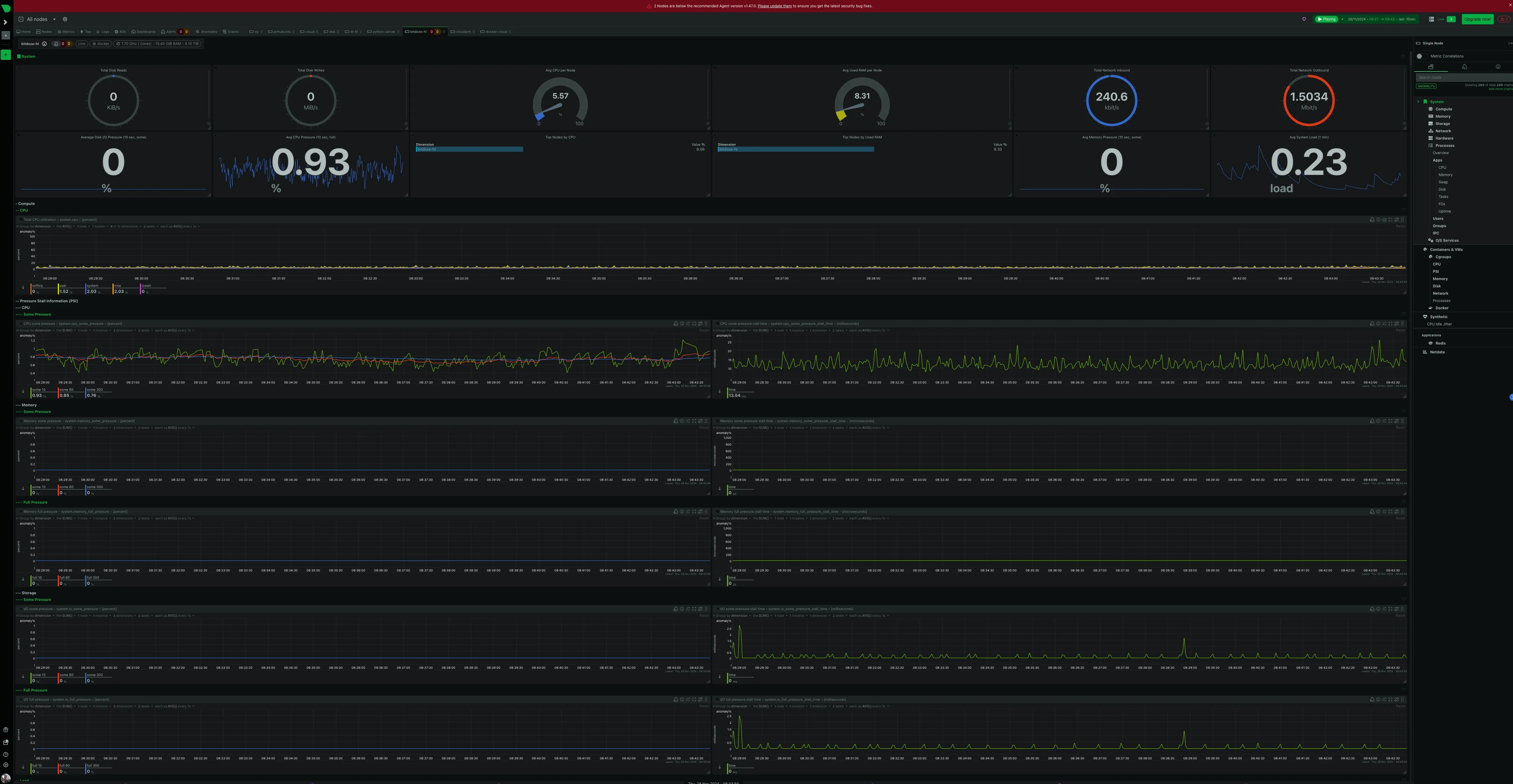 Netdata real-time dashboard with per-second CPU, memory, disk I/O, and network metrics
