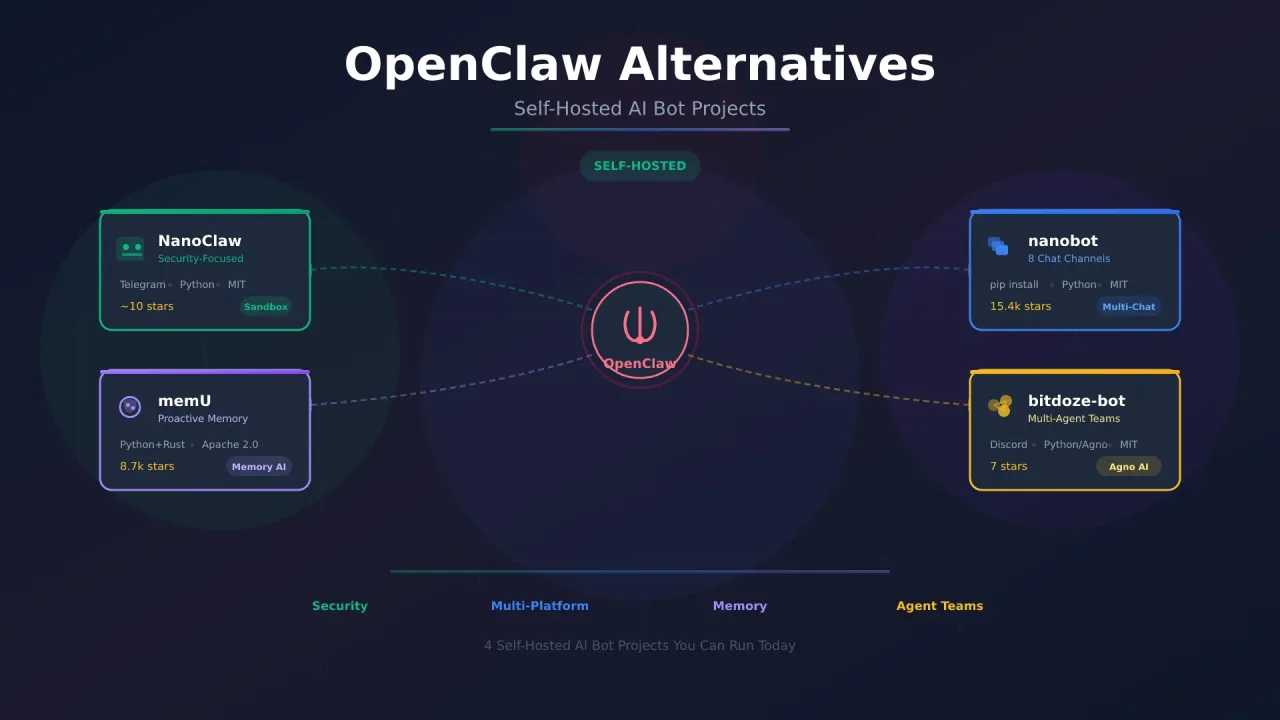 OpenClaw Alternatives Worth Trying in 2026