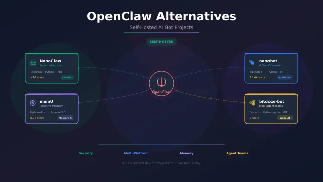 OpenClaw Alternatives Worth Trying in 2026