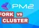 How to Choose Between Fork and Cluster Mode in PM2